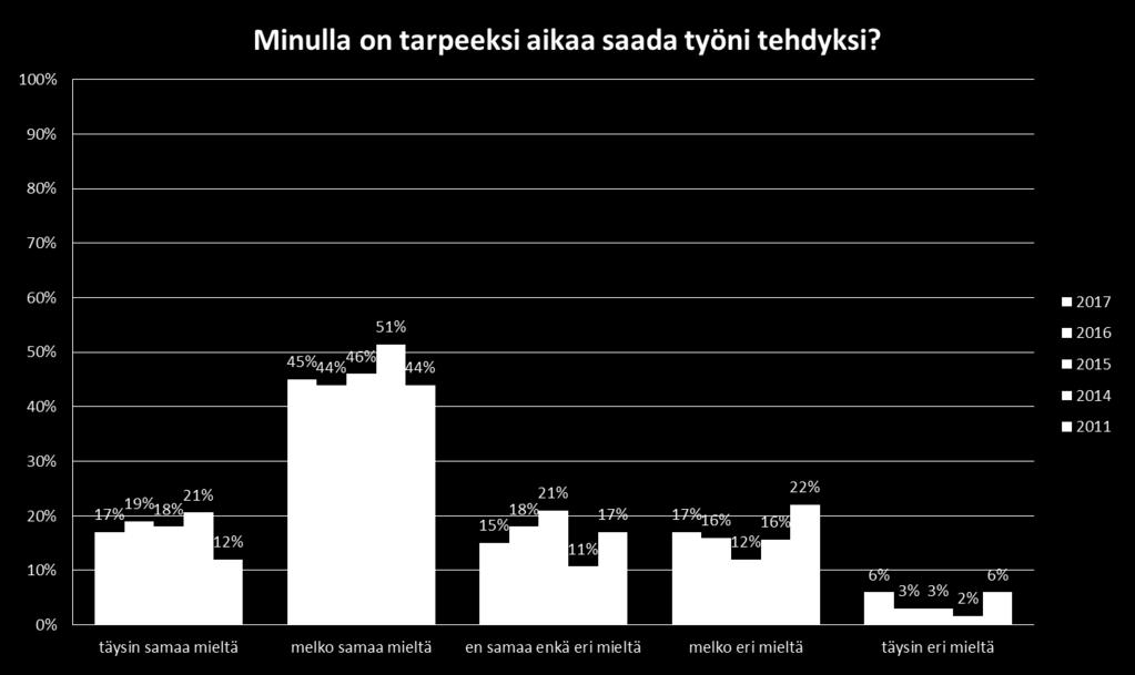 Työolot ja