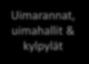 Kuluttajapalvelut Leikkipuistot Kiipeilykeskukset Uimarannat, uimahallit & kylpylät Kuntosalit Ohjelmapalvelut Ratsastuspalvelut