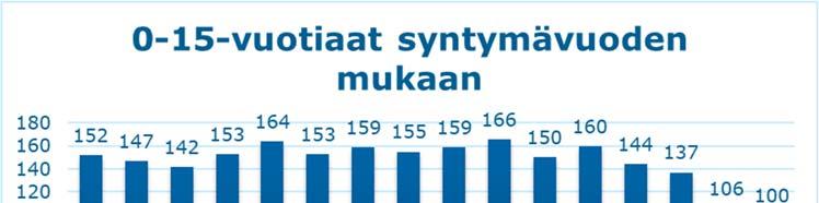 FCG KONSULTOINTI OY Selvitys 13 (45) Kuva 15.