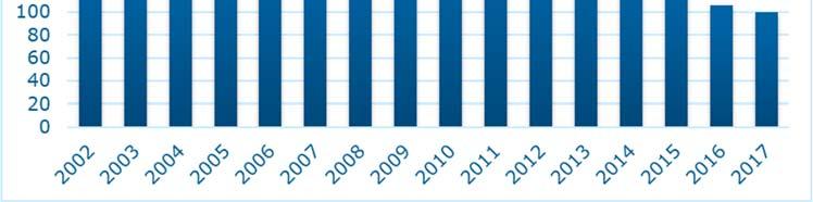 perusopetuksen palvelutarpeiden kehittymiseen. Kuvassa 16 on esitetty perusopetusikäisten lasten lukumäärät ja opiskelupaikka syntymävuoden mukaan.