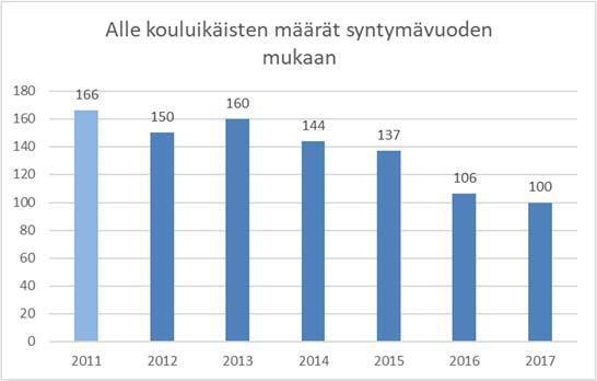 FCG KONSULTOINTI OY Selvitys 17 (45) Kuva 23.