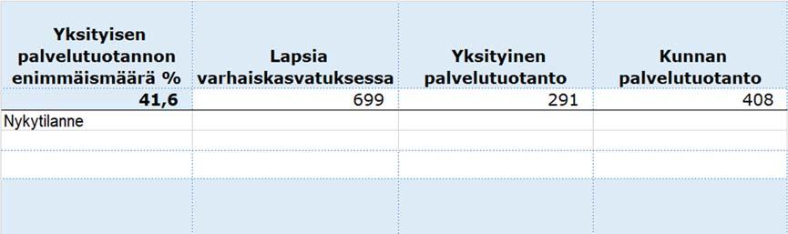 FCG KONSULTOINTI OY Selvitys 19 (45) Kuva 26.