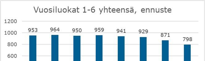 FCG KONSULTOINTI OY Selvitys 22 (45) Kuva 30.