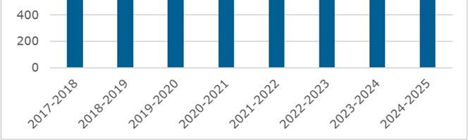 vuosiluokilla 7-9 oppilaita oli yhteensä 436 (kuva 31).