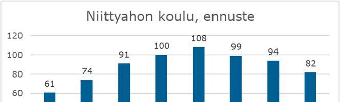 FCG KONSULTOINTI OY Selvitys 25 (45) Kuva 36.