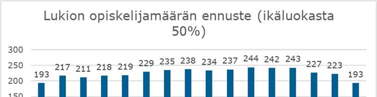 FCG KONSULTOINTI OY