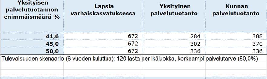 2. 120 lasta per