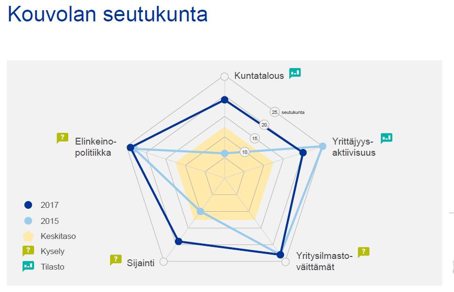 Vertaileva tutkimus P-Pohjanmaa - Kymenlaakso