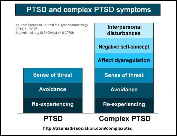 PTSD JA