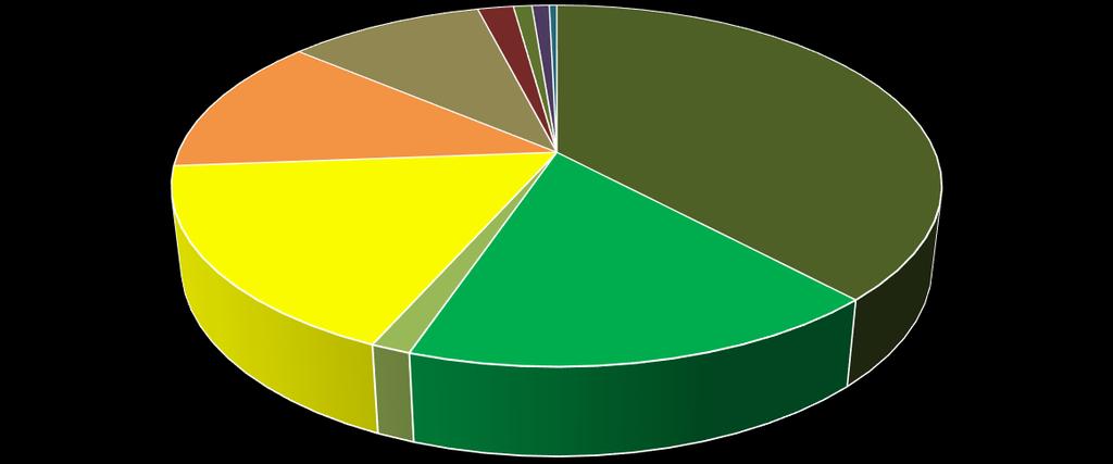 Laitumen osuus (laidunta yli 200 kg ka) touko-syyskuu 2018 62; 2 % 32; 1 % 30; 1 % 13; 0 % 0; 0 % 340; 10 % 1314; 38 % 428; 12 % Väkirehu-% keskimäärin 43