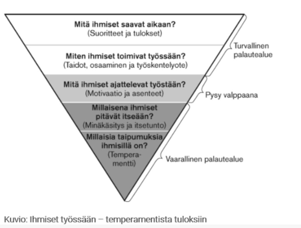 17 4.4. Palautteen antaminen Käytännön ohjaajan rooliin kuuluu myös palautteen antaminen opiskelijalle. Tämä voi joskus olla haastavaa useista eri syistä.