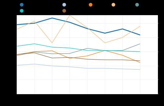 Koulutuksen ulkopuolelle jääneet 17-24-vuotiaat, %