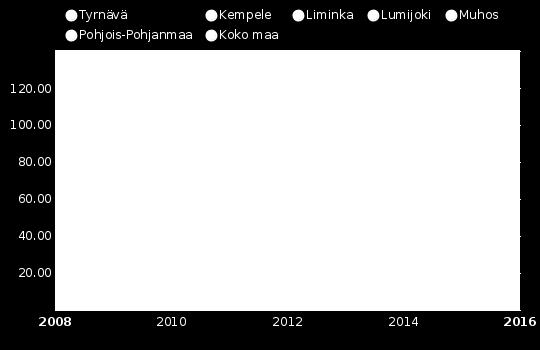 Hyvinvointi syntyy ihmisen itsensä, hänen läheistensä, lähiympäristönsä ja palvelujärjestelmän toiminnan sekä yhteiskuntapolitiikan tuloksena.