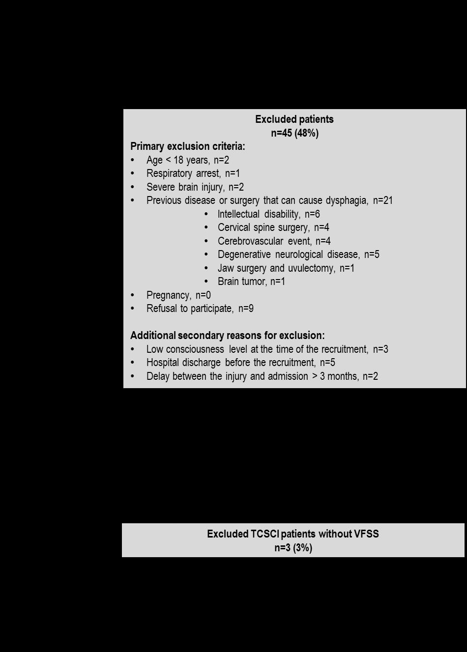 Figure 4. The study flowchart.