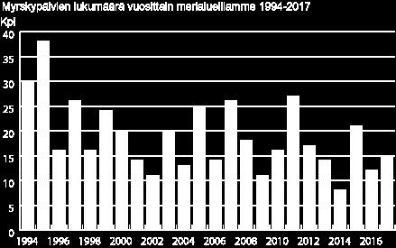 Ilmastomallit ovat keskenään varsin erimielisiä tuulisuuden muutoksista.