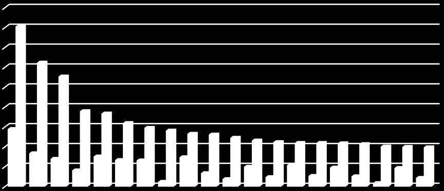 Näitä lukuja tarkastellessa voidaan huomata myös Hammalgårdens Don t Forget Me:n (312) ja Llawen Gopherin (277) lastenlasten määrän nousevan todella suureksi, jolloin ne vastaavat kumpainenkin yli