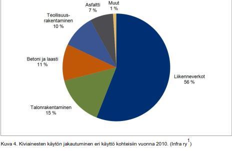 4 Kiviainesmateriaaleja tarvitaan erityisesti teiden, katujen ja radan rakentamisessa