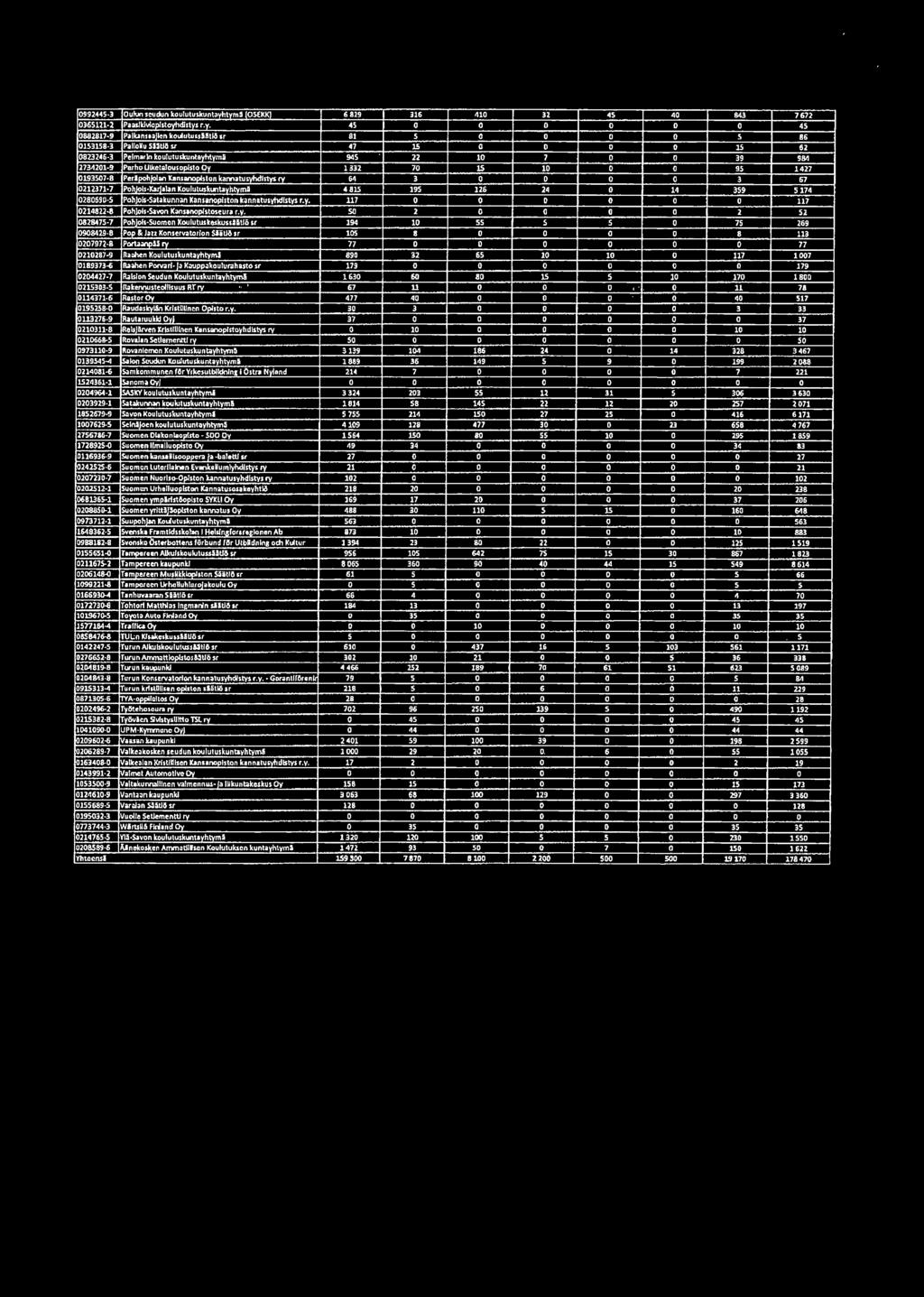 koufutudcuntavhtvml 945 22 1 7 D 39 984 273421 9 Parbo Ulketalousopislo Ov 1332 7 15 1 95 1427 19357-8 Perlnnh k-ilan Kansann naston kamabjnmm nvc: rv 64 3 3 67 212371-7 Pohlols-JWl&lon Kou