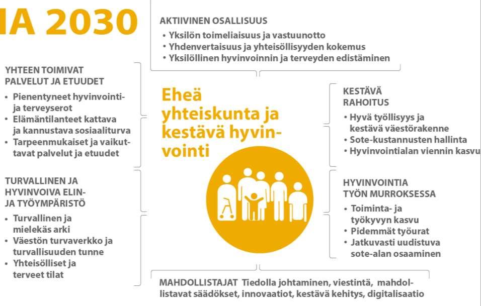 STRATEGISET TAVOITTEET 2030: