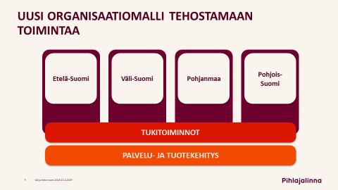 STRATEGISET TOIMENPITEET TILIKAUDEN AIKANA Uudet lääkärikeskus-sairaalat Turkuun ja Ouluun (tammikuu) ja Seinäjoelle (maaliskuu) Uusi organisaatiorakenne 1.4.