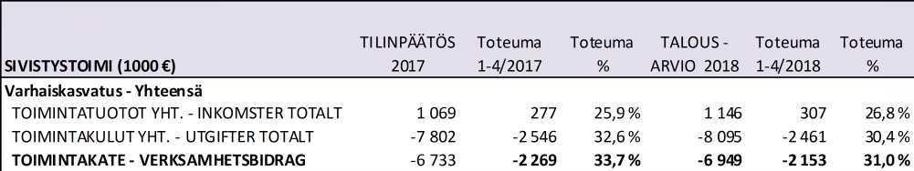 Katsaukset raportoivat olennaisista kaupungin talouteen ja toimin taan vaikuttavista seikoista kunkin vuoden ensimmäisen (tam mi-huh tikuu) ja toisen kolmanneksen tilanteessa (tammi-elokuu).