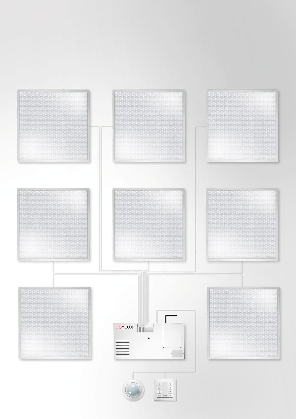 ÄLYKÄSTÄ JA HELPPOA AIHEET 6 PARANTAA ELÄMÄNLAATUA: KOE BIOLOGI SESTI VAIKUTTAVAN VALON HYÖDYT HETI SymbiLogic-tekniikkaa käyttävä ESYLUX Light Control on energiatehokas Human Centric Lighting