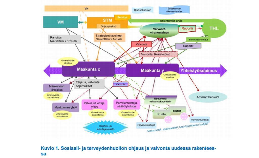 Lämmittelynä hallintohimmeli Hahmottele paperille millainen on