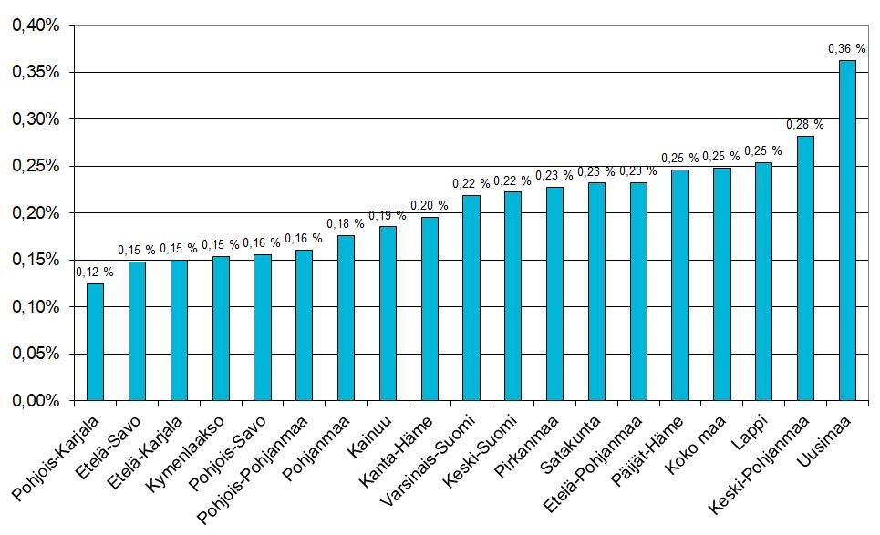 Oppisopimuskoulutuksen suorittaneet