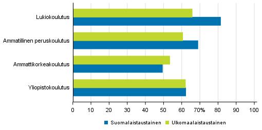 Läpäisyasteet