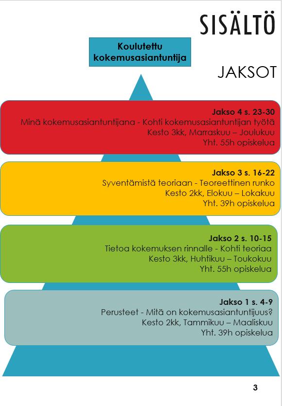 Vuoden koulutus 188h Ryhmätapaamisia18 kpl Oman toipumistarinan harjoittelua Asiantuntijaluentoja 25