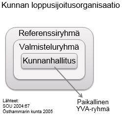 Östhammar: Paikkatutkimuksen vaihe 2002- - Referenssiryhmän jatkosta päätettiin 2002 - Kunnan ja SKB:n sopimuksen ehtona mm.