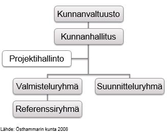 Östhammar: Paikkatutkimuksen vaihe 2006- - Strategia-arviointi 2006: tarve tiedolle ja dialogille - Organisaatiomuutos: - Paikallinen YVA-ryhmä muuttui suunnitteluryhmäksi, jossa edustettuna kunnan