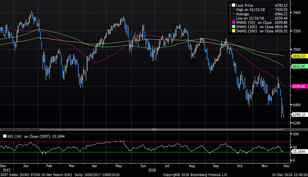 EUROSTOXX 50 INDEX