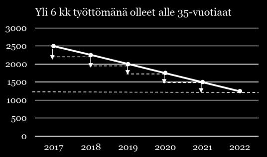 vaikuttavuuden ekosysteemin rajaaminen.