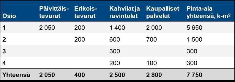 Espoon kaupungilla on vireillä asemakaavan muutoshanke (Keilaniemenranta, 220833).