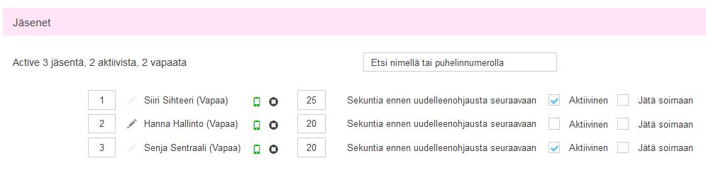 Puhelin-ikonin väritys kertoo jäsenen sen hetkisen tilatiedon (Vapaa, Varattu, Kokous jne). Vihreä puhelin Punainen puhelin Ryhmäpuhelut on tilatiedossa sallittu (tilatieto Vapaa).