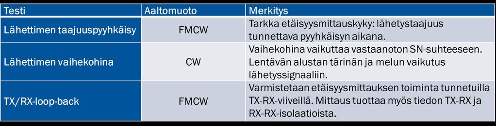tattu raakadata.