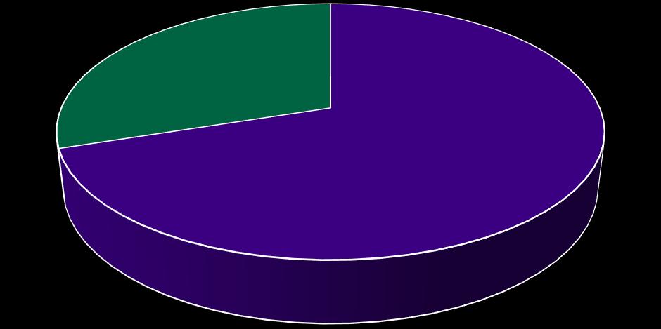 38 Vastaavasti asiakkaista, jotka olivat ensimmäistä tai toista kertaa vastaanotolla, tuntui epämiellyttävältä ja hävettävältä tulla vastaanotolle.