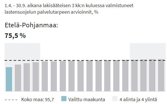 Palveluja saa vaihtelevasti: lastensuojelun palvelutarpeen arvioinnit (lähde: proto.thl.