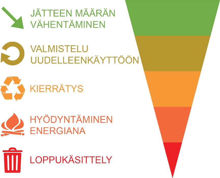 4 1 Johdanto Ihminen tarvitsee vettä, ravintoa, suojaa ja vaatetusta selviytymiseen elossa. Arktisessa Suomessa vaatteita tarvitaan enemmän kuin lämpöisemmissä maissa.