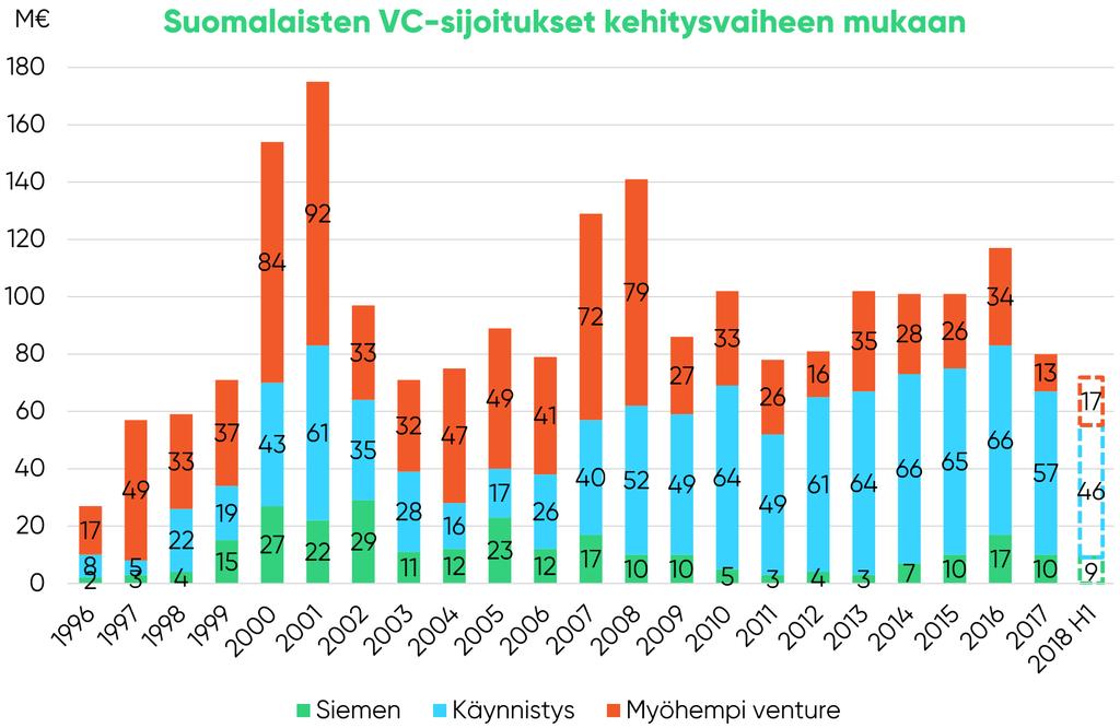 Suomalaisten pääomasijoitusyhtiöiden