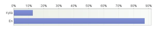 Tietävätkö kuntalaiset mistä hakea apua jos oma tai läheisen rahapelaaminen askarruttaa? Oletko huolissasi jonkun läheisesi rahapelaamisesta? (Vastaajia1008) alle 13v. (N=13) 13-15v.