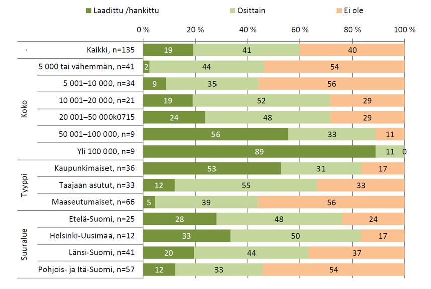 7 (28) Kuntien kiinteistökantaa ja toimitilajohtamista on sivuttu muutamissa tutkimuksissa ja selvityksissä: Kuntien rakennuskannan kehitys- ja säästöpotentiaali (Valtioneuvoston selvitys ja