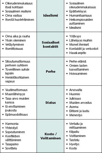 Perusmotiivit