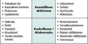 nämä kulkevat