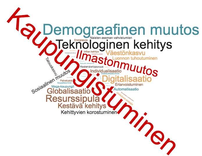 Globaalit MEGATRENDIT Sanapilven taustalla on yhteensä noin 70 lähdettä, jotka kerättiin tieteellisesti vertaisarvioiduista julkaisuista Turun yliopiston Primo tietokannasta ja Googlen Scholar