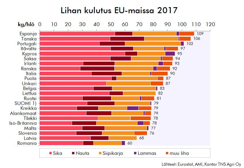 Lihan kulutus