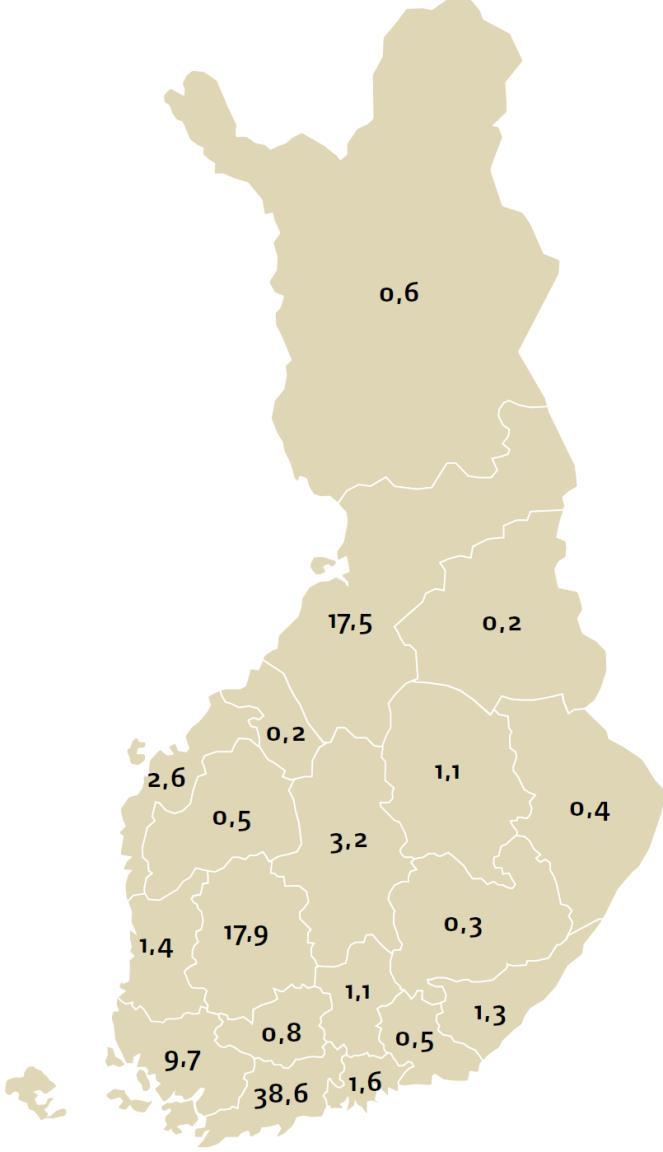 Yritysten T&K-panostukset