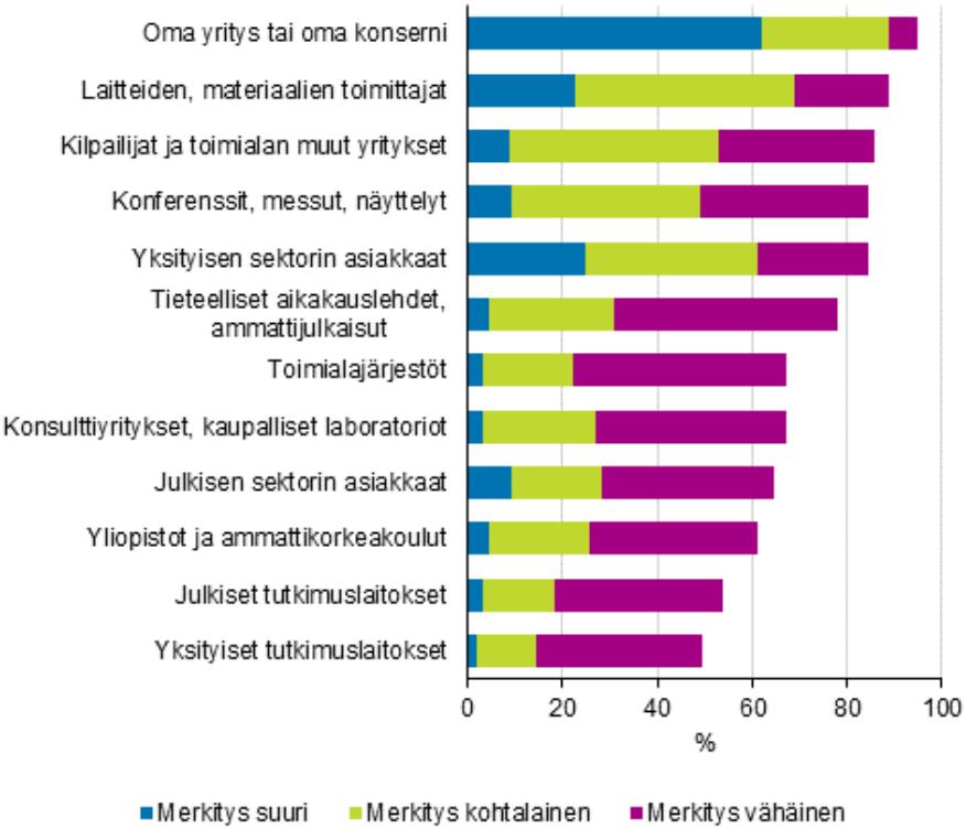 Innovaatiotoiminnan