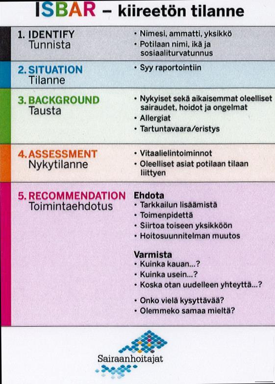 6 Kuva 1. Kuva Sairaanhoitajaliiton ISBAR-taskukortista.